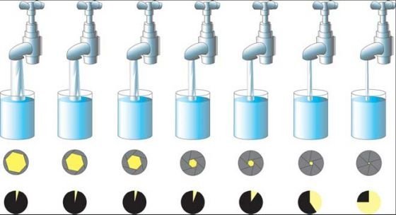 攝影師必備相機常識：DSLR相機手動模式詳解| DIGIPHOTO