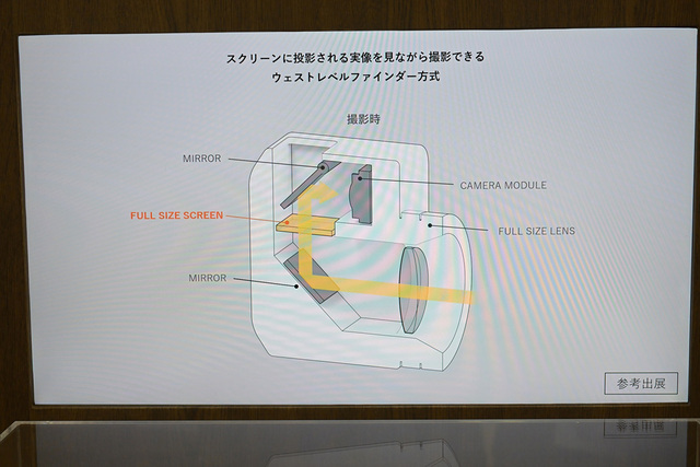 Canon 於 CP+ 2026 驚喜展示「腰平觀景窗」數位相機原型