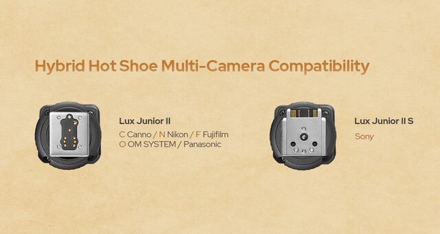 橫拍豎拍補光都沒問題！神牛發表全新 Godox Lux Junior II 復古機頂閃光燈
