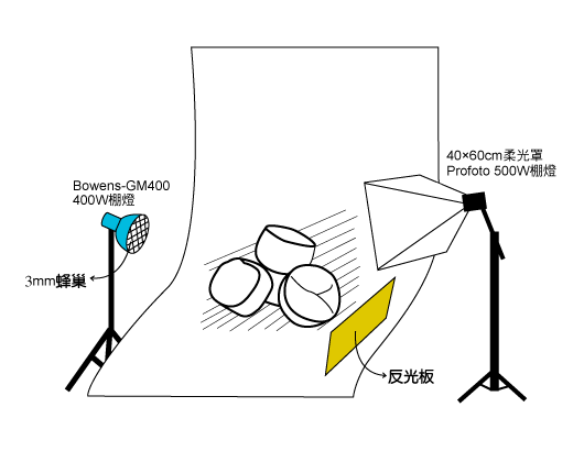 棚拍打光技巧 拍出金黃北海道干貝 Digiphoto