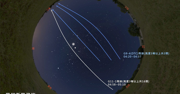 準備好你的相機！8月28日 ~ 8月31日夜空新奇觀，藍色星鏈衛星Starlink明亮現身！