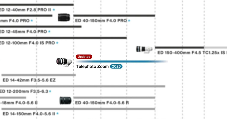 OM SYSTEM 會在今年推出 40-200mm PRO 恆定大光圈望遠鏡頭嗎？