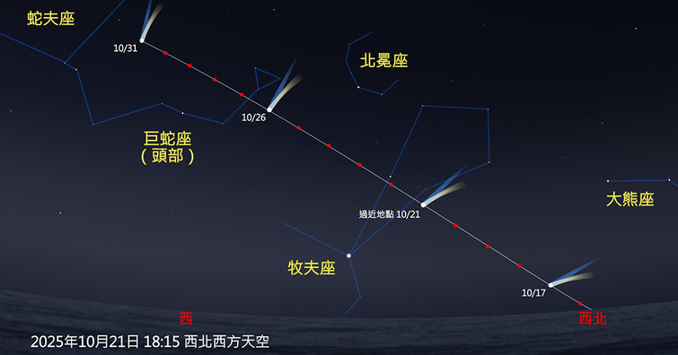 十月天象拍攝指南：彗星、流星雨與行星合相接連登場