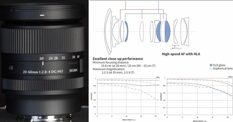 Sigma 20 60mm